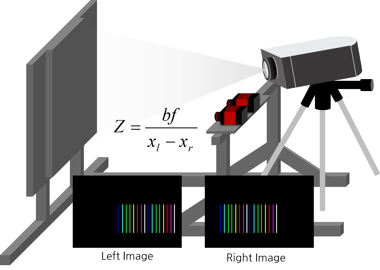 Fig6-1. Concept of Active Stereo Vision