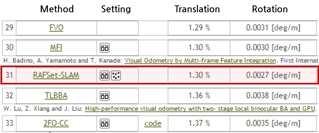 Fig1-3. KITTI Visual Odometry 부문 31위 (17.07.13)