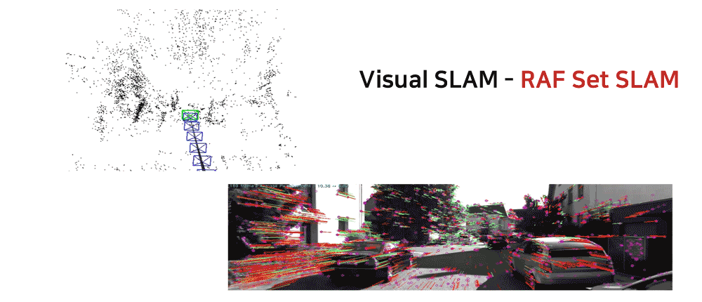 Visual SLAM (RAF Set SLAM)